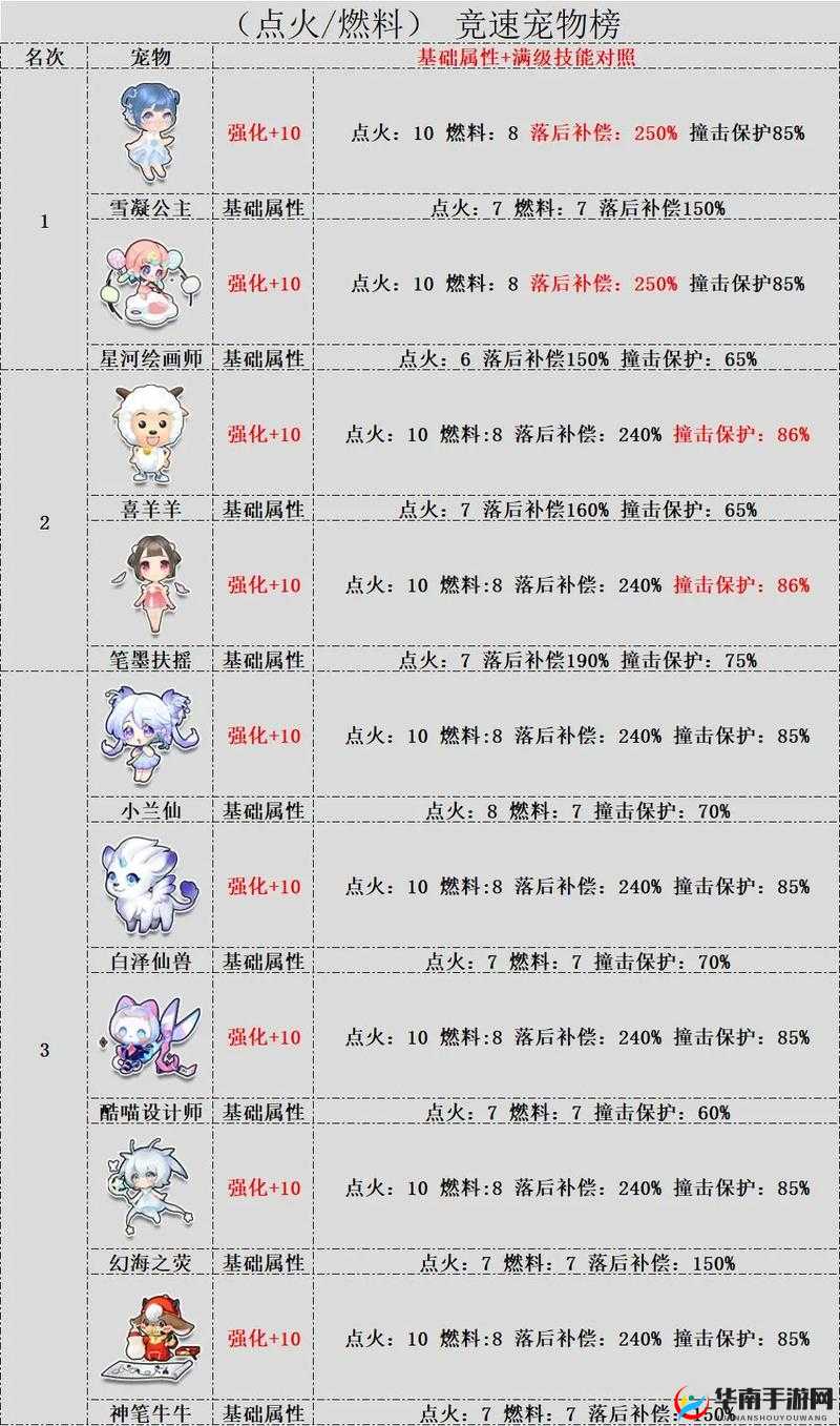 天天炫斗终焉之戒激活及属性探秘