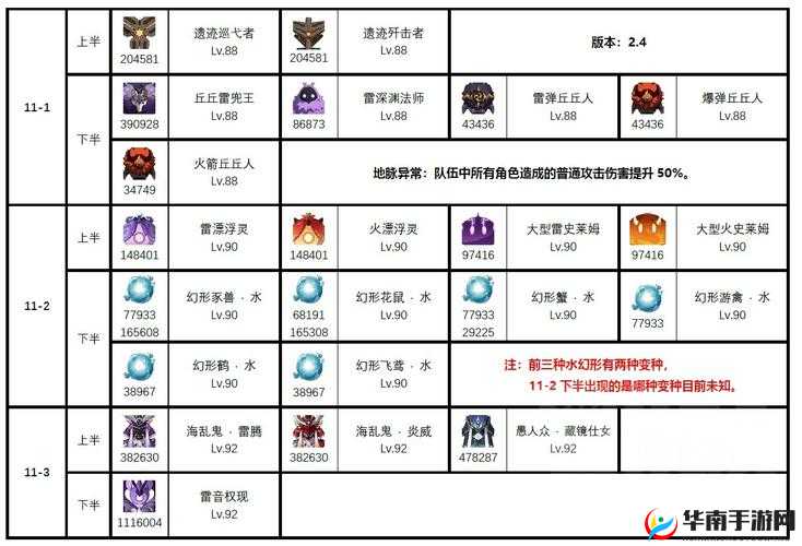 迷途深渊BUFF效果全面汇总