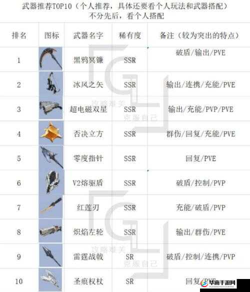 幻塔武器共鸣搭配攻略：最佳组合推荐指南