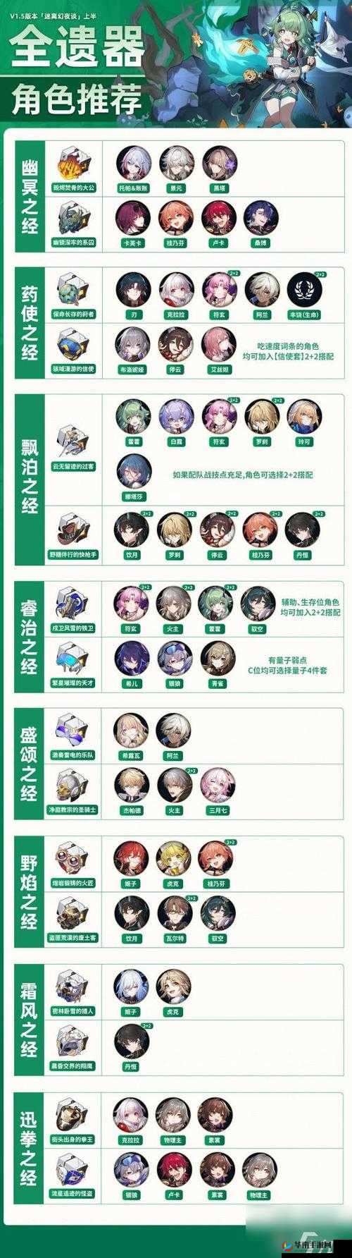 崩坏星穹铁道转圈圈触发机制解析