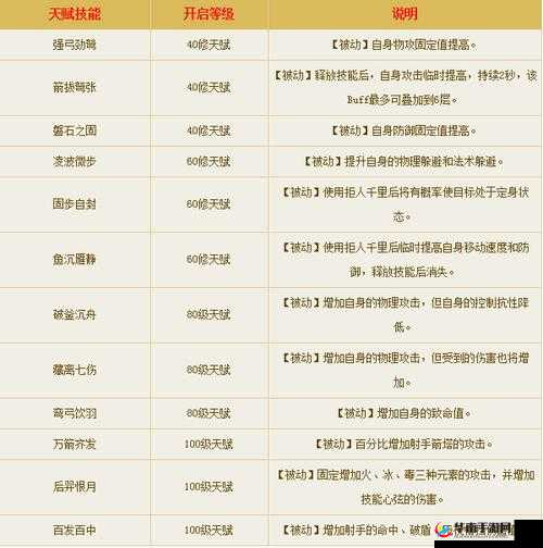 《倩女幽魂手游家园装饰物使用指南：等级览助力你的修仙乐园建设》