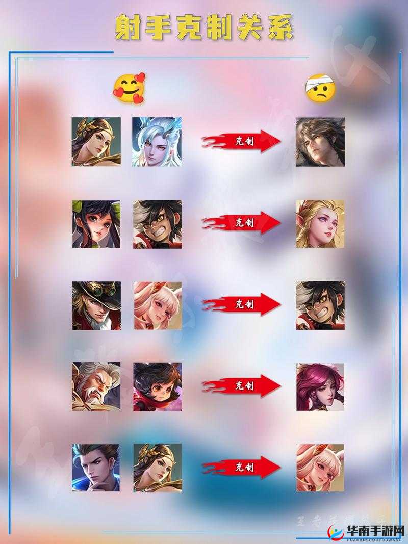 王者荣耀九问：大神与菜鸟的思维差异大揭秘