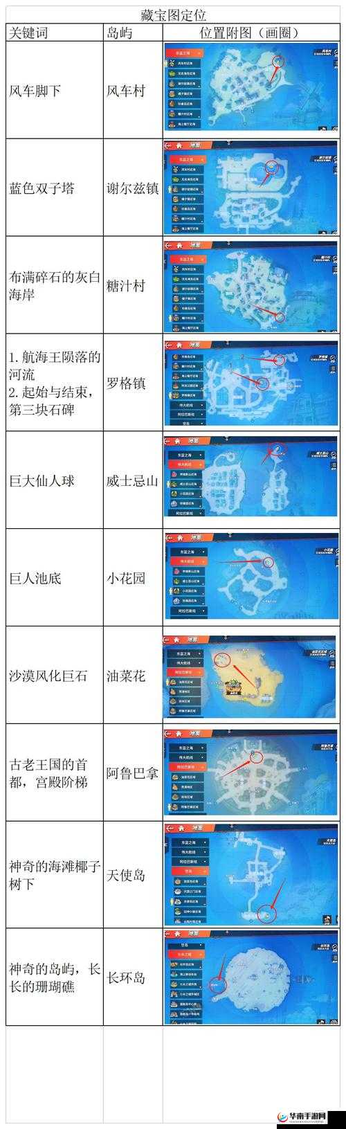 航海王热血航线全部气球位置览
