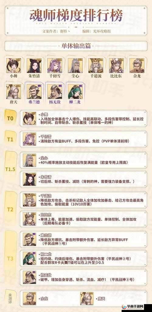 斗罗大陆斗神再临：楼高阵容搭配攻略，最佳组合推荐