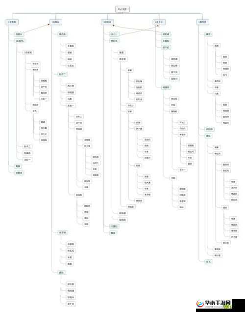 射雕英雄传 3D 欧阳锋技能全析及特点解读