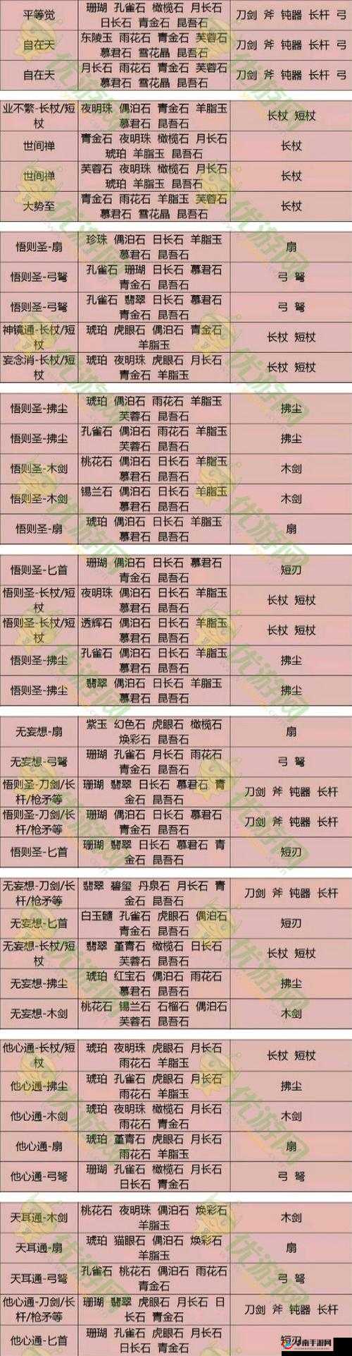 倩女幽魂手游甲士石之灵如何选?这份攻略请收好