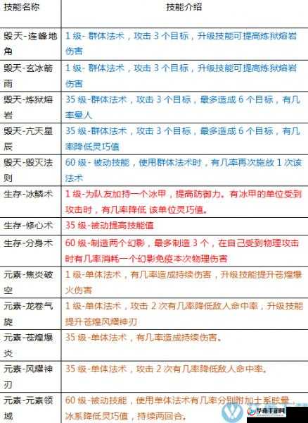 水浒 Q 传手游结婚玩法全攻略 助你情定江湖