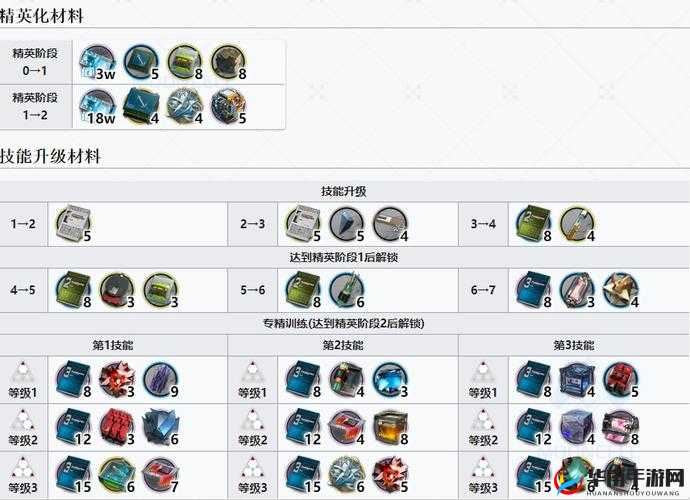 精二和精三的区别：全方位解析