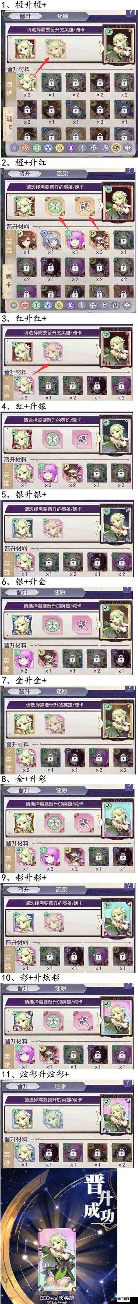 邂逅在迷宫英雄培养优先级推荐