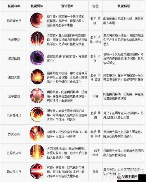 大主宰战斗技能全析与操作攻略指南