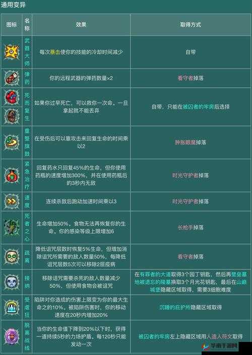 重生细胞零细胞攻略：全流程通关指南与攻略秘籍分享