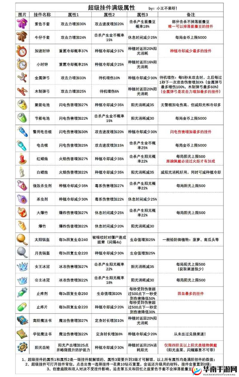 我叫 MT2 英雄升阶：属性品质选择技巧攻略