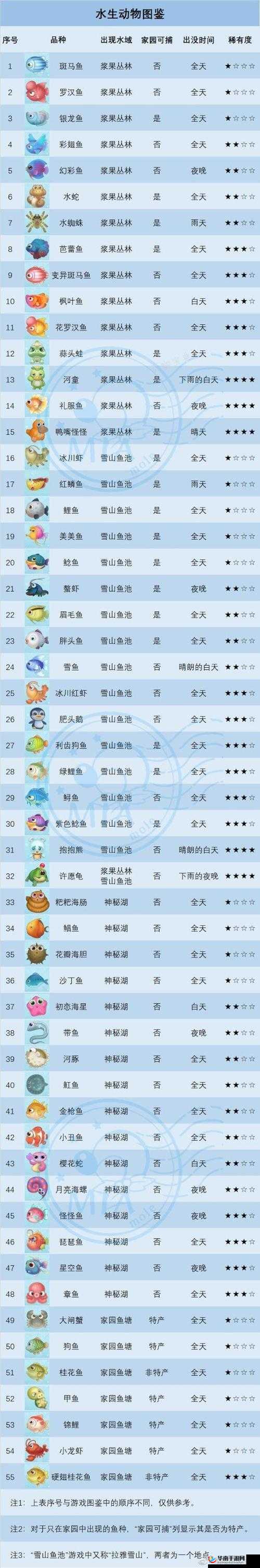 摩尔庄园手游：揭秘水蛇在游戏中的独特作用与魅力