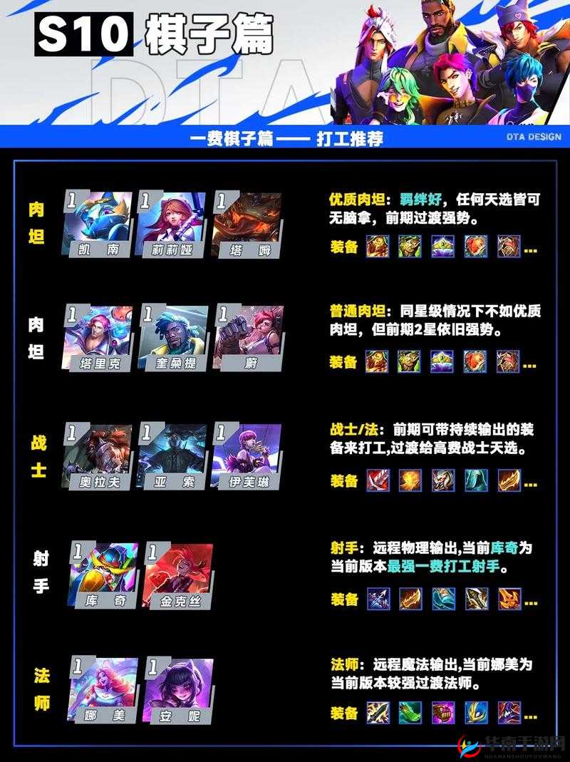 金铲铲之战新版本更新详解:强势英雄调整与特色系统优化(新增排位玩法等)介绍