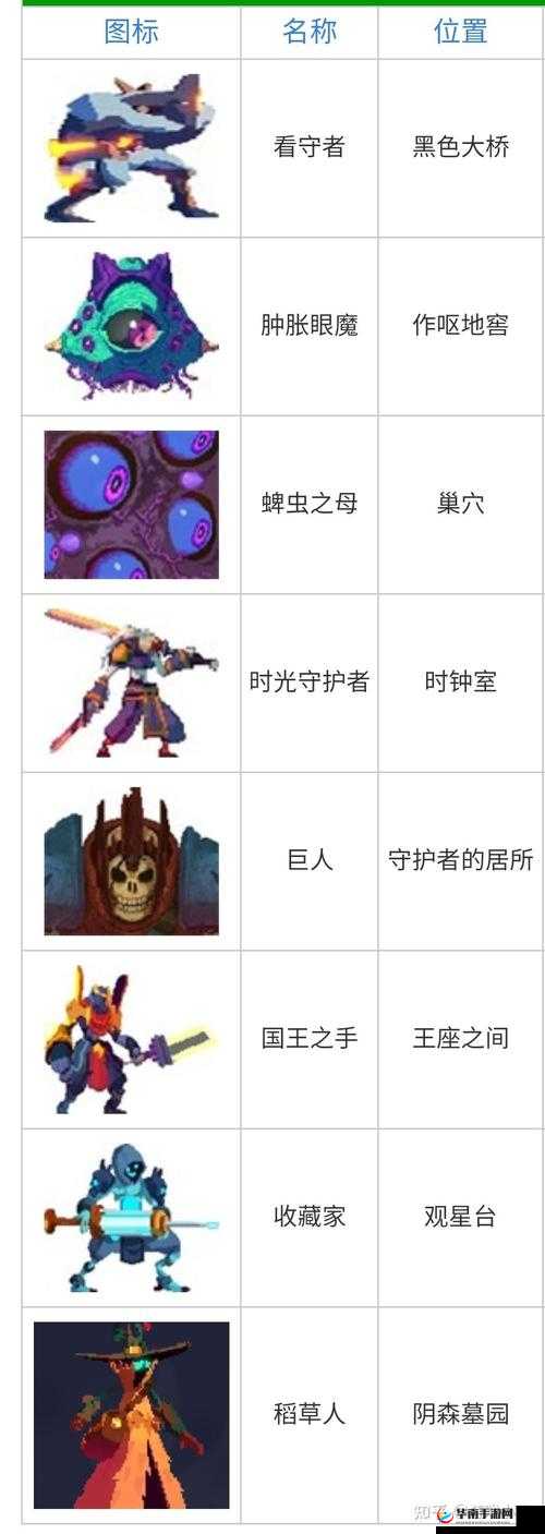 重生细胞boss收藏家打法攻略