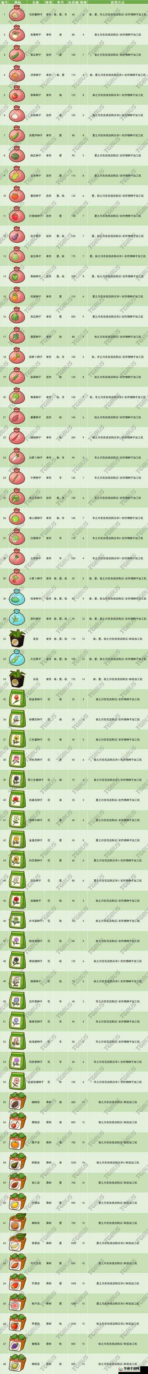 橄榄牧场之希望，提升发展度的物语攻略