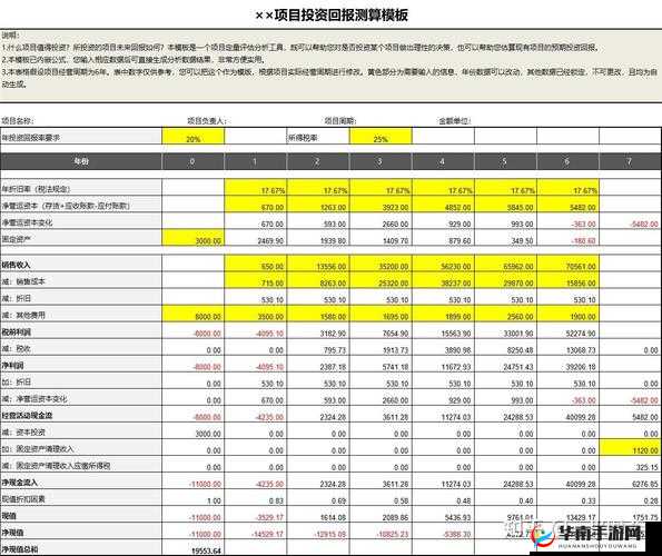 仙山小农种地成本收益精细计算一览