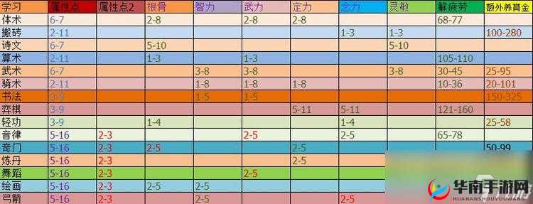 梦幻西游手游化生孩子培养全方位攻略指南