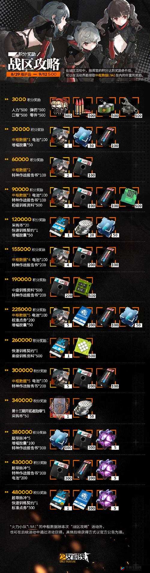 少女前线 63 式获取途径及详细获得方法一览