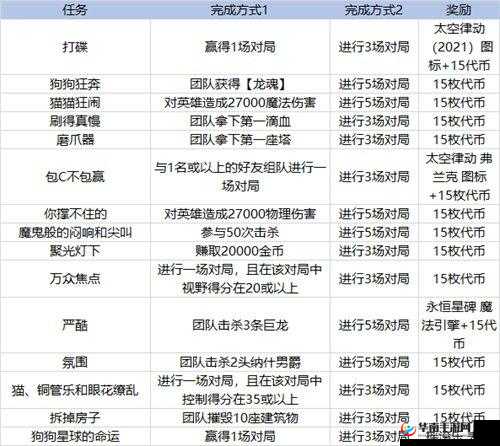 英雄联盟2021克隆大作战模式开放时间表