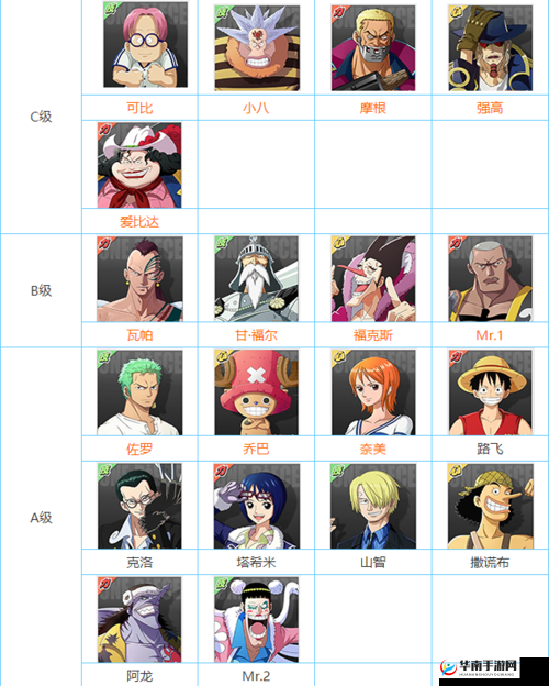 航海王热血航线卡片培养攻略：提升角色战力与卡牌搭配全解析