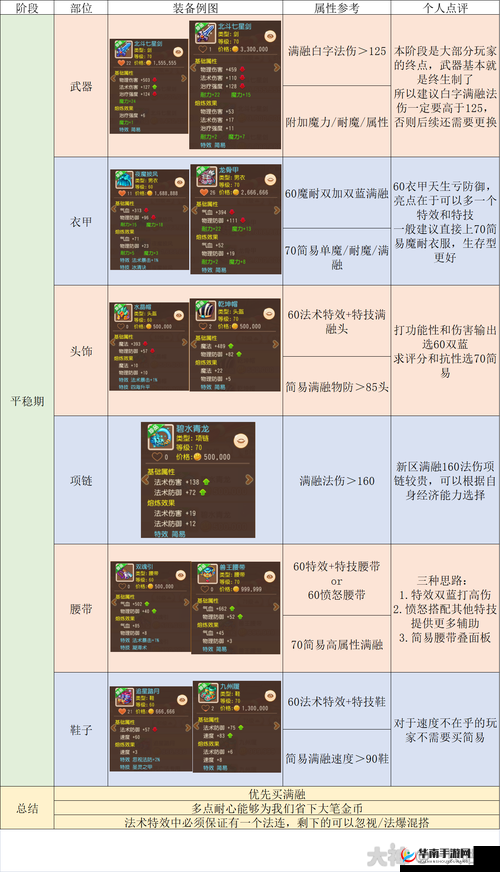 天下手游：绯雪法系宝宝属性实战与获取养成全攻略