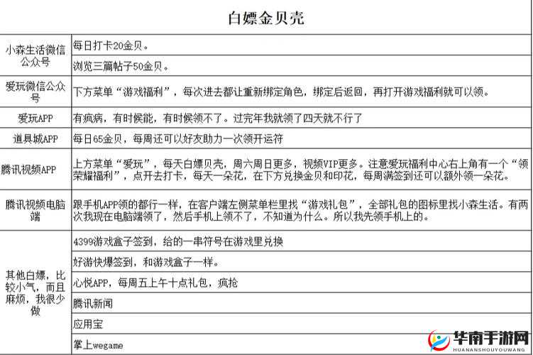 《小森生活新手初期玩法攻略》