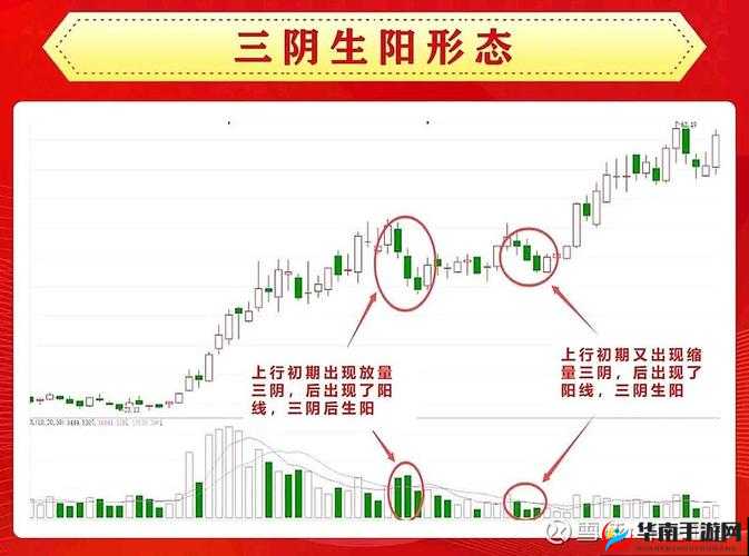 一阳吞三阴与技术指标关系：多方反转信号