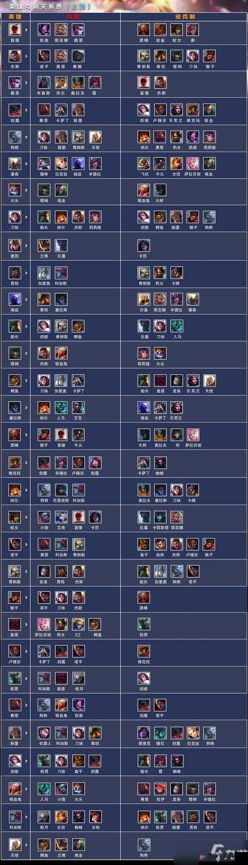 英雄联盟上单T1英雄玩法解析：掌握核心英雄的技巧攻略