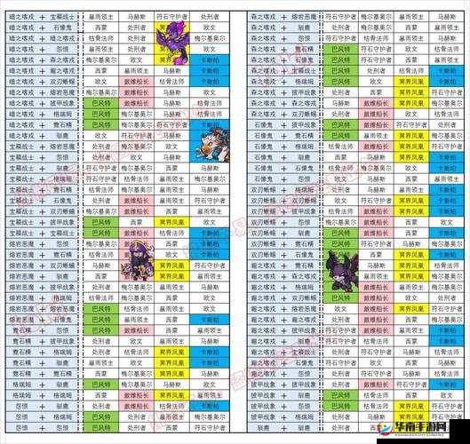 天天酷跑露西亚合成配方推荐