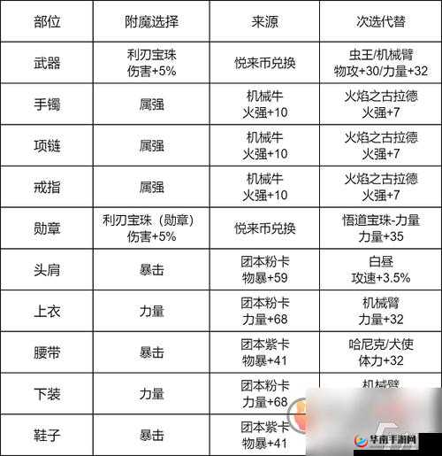 地下城与勇士魂时装与宠物的获取方法全攻略