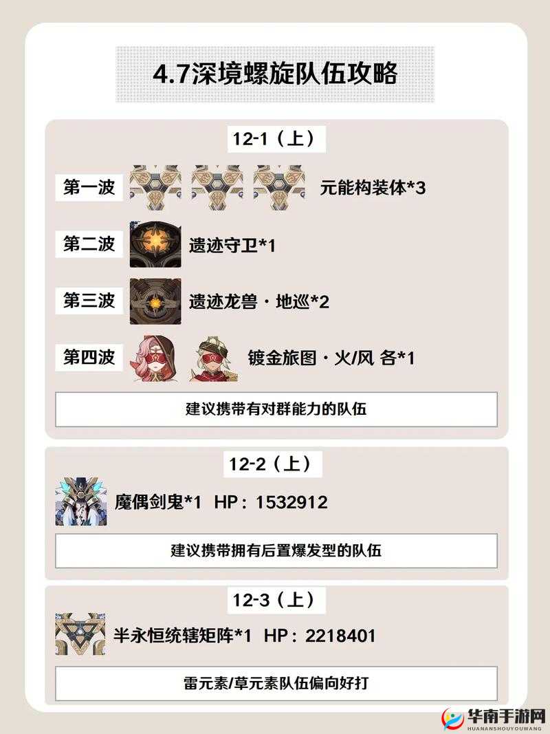 第史诗深渊120通关攻略分享