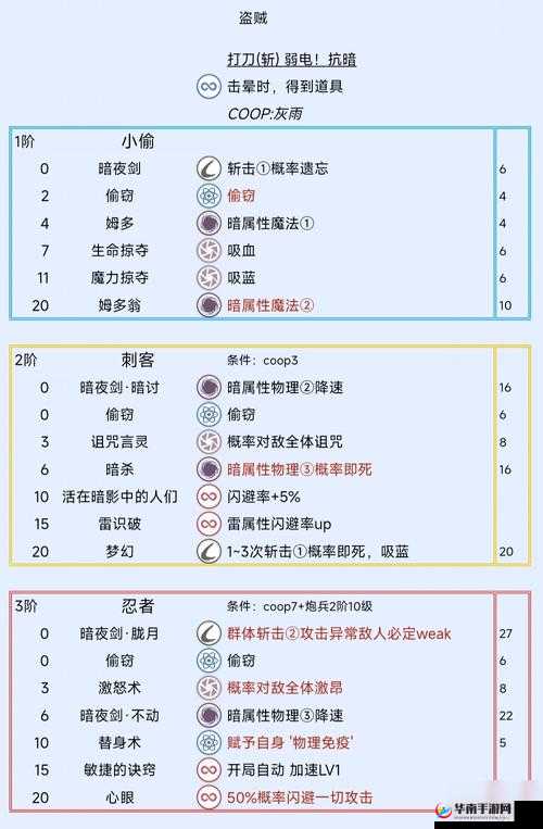 师父有妖气顺风耳属性与技能介绍