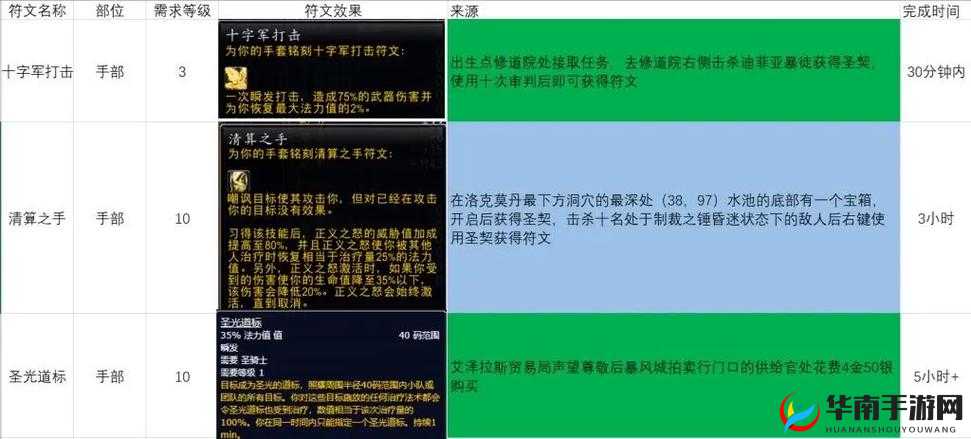 王的骑士符文秘术:符文符语选择指南