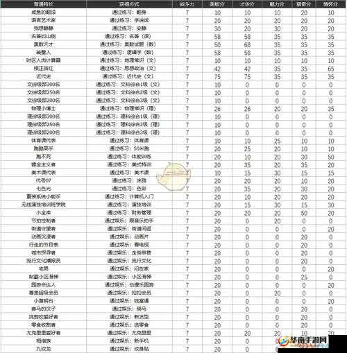 天天飞车铁血英豪的获取方式究竟是什么