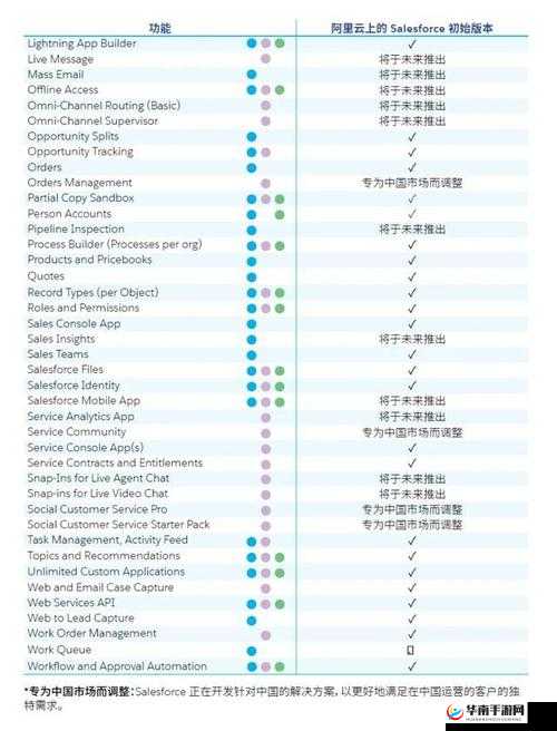 日本免费 saascrm 优势及功能介绍