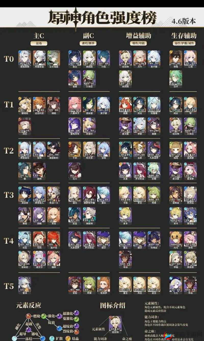 原神 3.4 深渊十二层攻略:新阵容推荐与打法详解