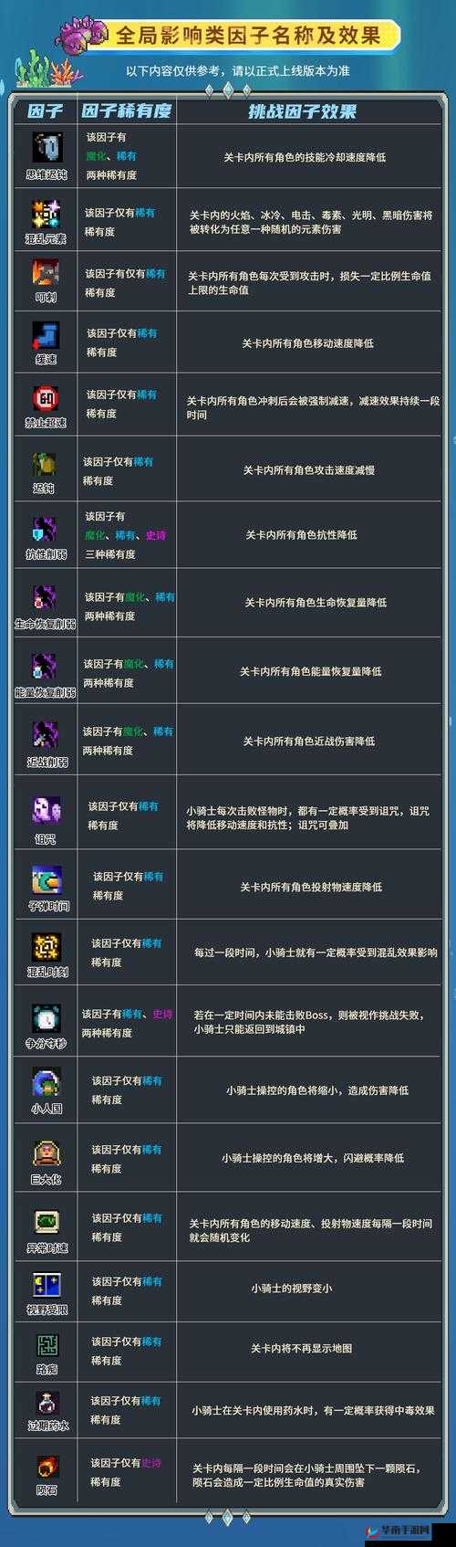 《元气骑士：因子介绍与玩法攻略》