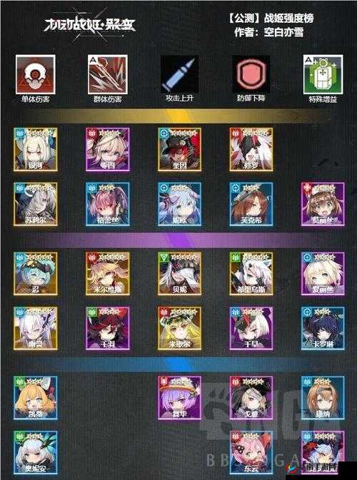 机动战姬聚变SSR角色排行榜分享