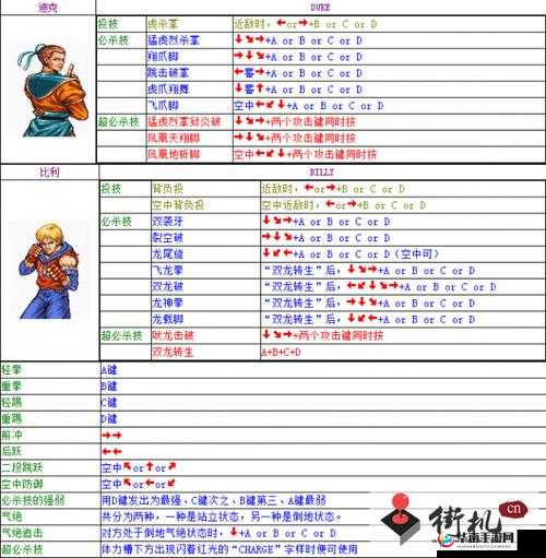 街机群英传攻击力与属性详细解析介绍