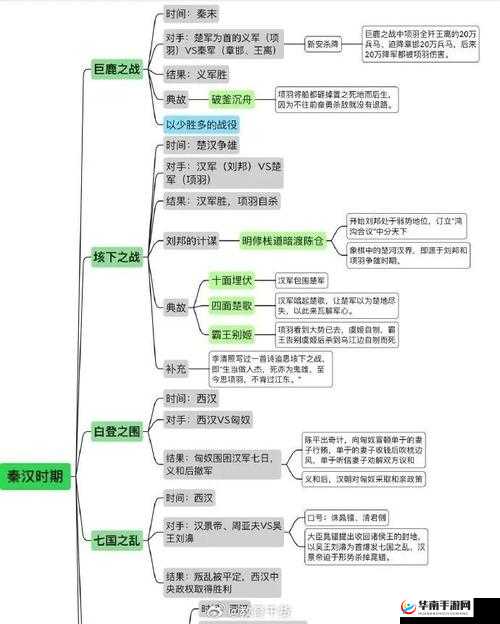 古代战争全章节通关秘籍:战争攻略大解密 战术分析与最佳阵容搭配解析攻略书
