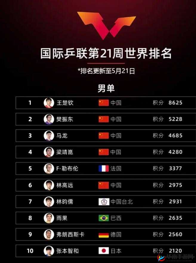 粉丝狂欢周继续 有机会领钻石 Q 币 参加何种比赛呢