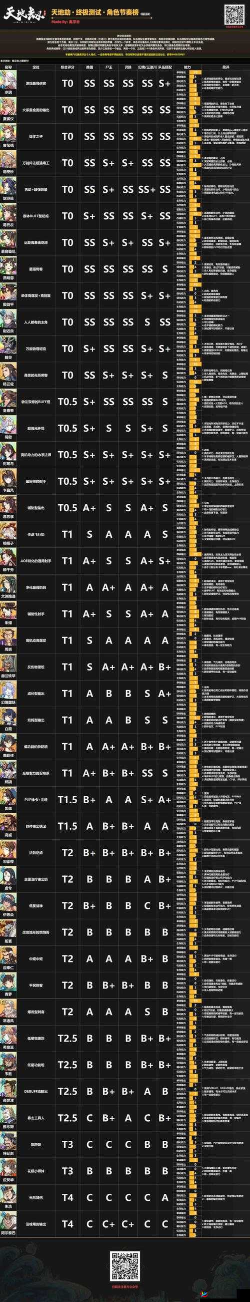 天地劫幽城再临新手攻略:抽卡技巧与加点方案详解