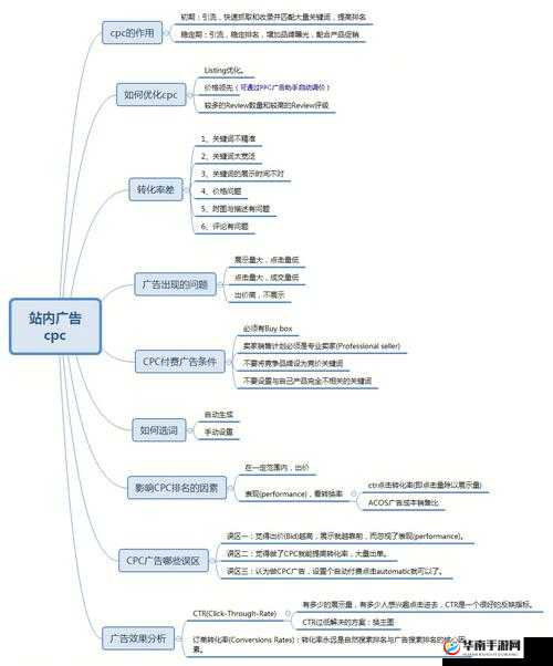 成品站入口页版怎样的优化思路与方法