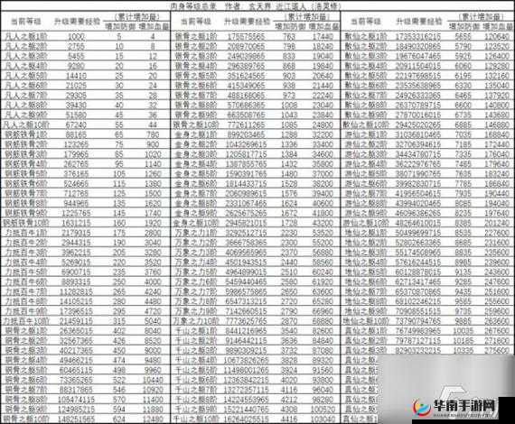 想不想修真杀戮模式：阵法攻略与推荐，实战指南助你提升战力