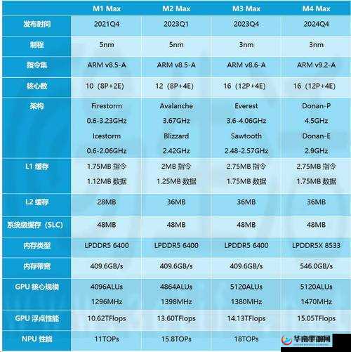 max314 国产:性能卓越的国产芯片