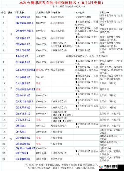漫威对决神盾局礼包性价比分析