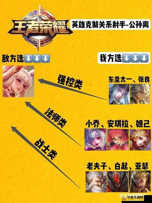 山口山战记血小贱实用浅析 中小 R 必升英雄解读