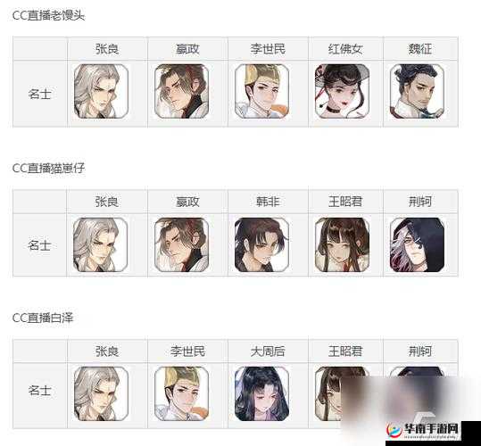 忘川风华录绿珠强度解析与阵容搭配指南