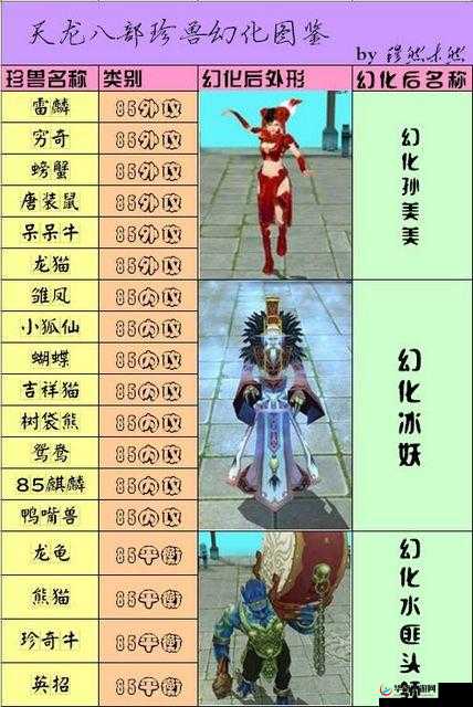 天龙八部 3D 中天山童姥世界 boss 的全方位详细攻克攻略